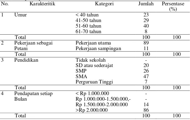 Tabel 8. Karakteristik petani responden berdasarkan, status lahan, budidaya,       panen dan pola tanam 