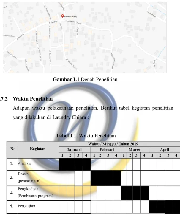 Gambar I.1 Denah Penelitian 