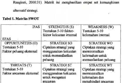 Tabel1. Matriks SWOT