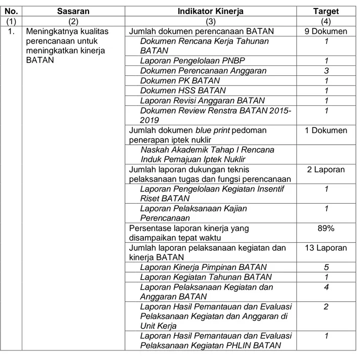 Tabel 1. Perjanjian Kinerja Tahun 2017 Biro Perencanaan 