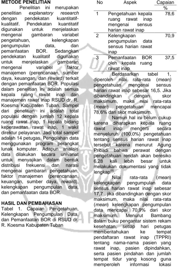 Tabel  1.  Capaian  Pengetahuan,  Kelengkapan  Pengumpulan  Data,  dan Pemanfaatan BOR di RSUD dr