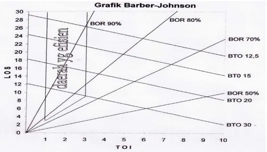 Gambar 2.4 Daerah Efisiensi Pada Garfik Barber Johnson  2.1.5  Menggambar Grafik Barber Johnson 