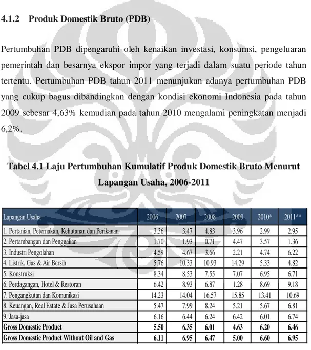 Tabel 4.1 Laju Pertumbuhan Kumulatif Produk Domestik Bruto Menurut  Lapangan Usaha, 2006-2011 