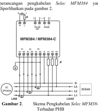 Gambar 2.   Skema Pengkabelan Selec MFM384  Terhadap PHB 