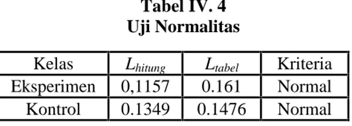 Tabel IV. 4 Uji Normalitas