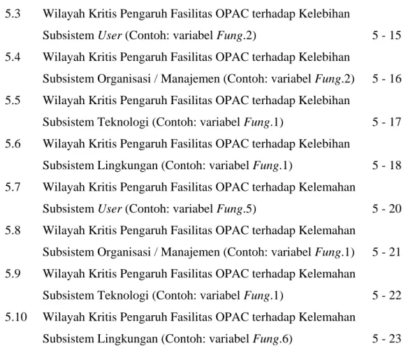 Gambar               Judul                       Halaman 