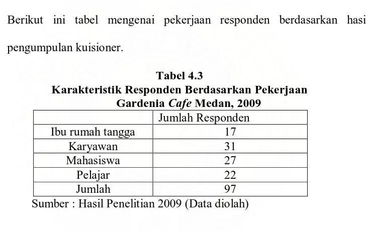 Tabel 4.3 Karakteristik Responden Berdasarkan Pekerjaan 