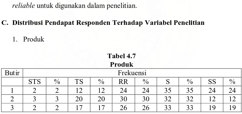 Tabel 4.7 Produk 