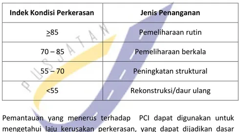 Tabel 7. Penggunaaan PCI untuk menentukan jenis penanganan  Indek Kondisi Perkerasan  Jenis Penanganan 