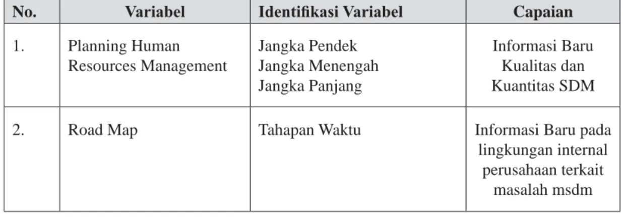 Tabel 1. Variabel dan Identiifikasi Variabel Penelitian