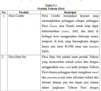 Tabel 3.1 Produk Telkom Flexi 