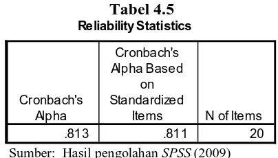 Tabel 4.6 Distribusi Pendapat Responden Terhadap Variabel Harga 