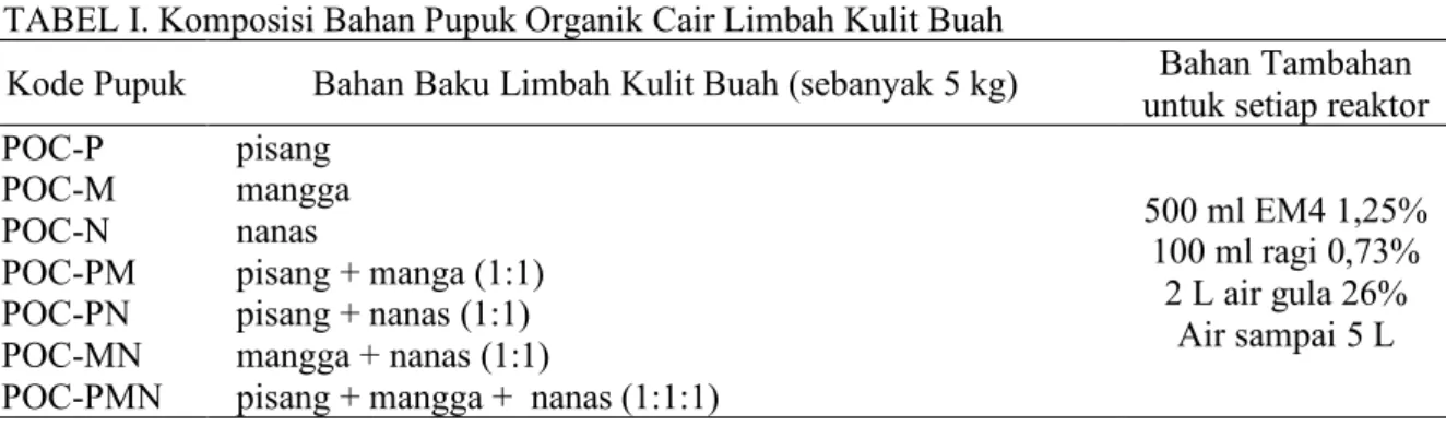 TABEL I. Komposisi Bahan Pupuk Organik Cair Limbah Kulit Buah 