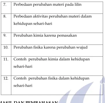 Tabel  3.  Perbandingan  Persentase  Konsepsi  Siswa  Setelah  Penerapan  Model  Pembelajaran   conceptual change Kelas VIIF 
