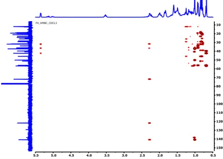 Gambar 2. Spektra Heteronuclear Multiple Bond Correlation (HMBC) senyawa hasil isolasi  F4 dari batang tanaman Calophyllum soulatri