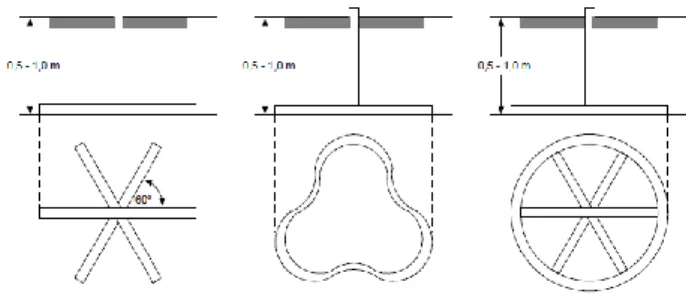 Gambar 1. Cara pemasangan elektroda pita [4] 