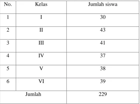 Tabel 4.1 Jumlah Siswa SDN Jayaguna T.A 2019/2020 
