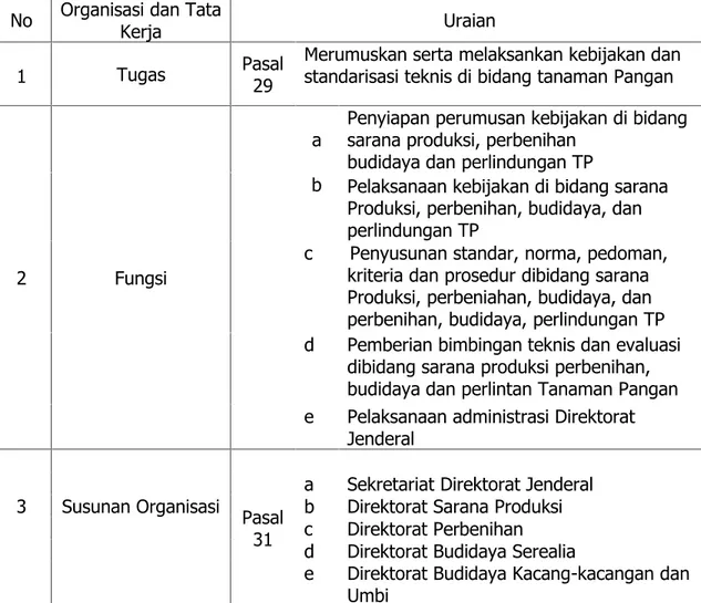 Tabel 1. Organisasi dan Tata Kerja Direktorat Jenderal Tanaman Pangan