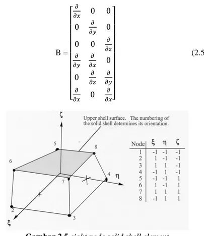 Gambar 2.5 eight node solid shell element 