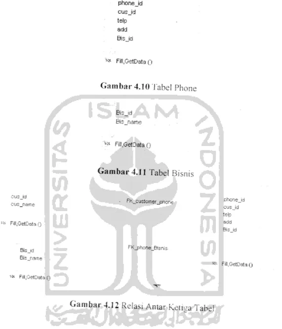 Gambar 4.10 'label Phone