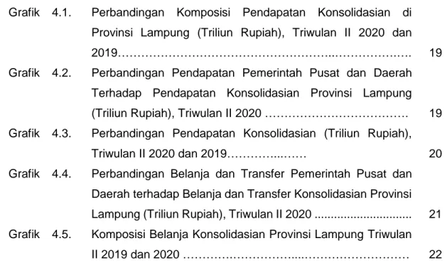 Grafik  4.1.  Perbandingan  Komposisi  Pendapatan  Konsolidasian  di  Provinsi  Lampung  (Triliun  Rupiah),  Triwulan  II  2020  dan 