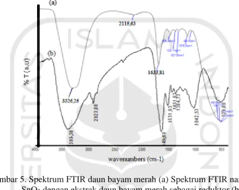 Gambar 5. Spektrum FTIR daun bayam merah (a) Spektrum FTIR nanopartikel  SnO 2  dengan ekstrak daun bayam merah sebagai reduktor (b) 