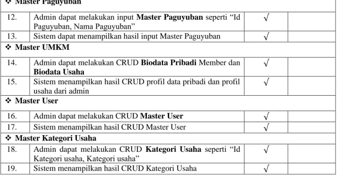 Tabel 4. Tabel Kebutuhan Warehouse Management (Master) 