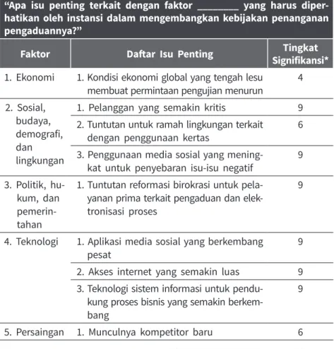 Tabel 5.1 Contoh Kertas Kerja Analisis Faktor Eksternal