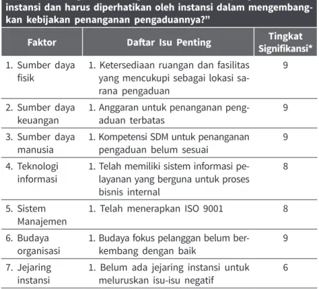 Tabel 5.2 Contoh Kertas Kerja Analisis Faktor Internal