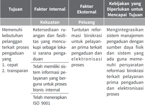 Tabel 5.3 Contoh Kertas Kerja Analisis SWOT Tujuan Faktor Internal Faktor 