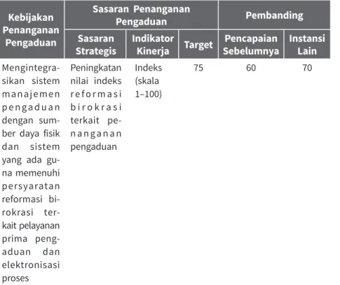 Tabel 5.5 Contoh Kertas Kerja Perumusan Sasaran Kebijakan  Penanganan  Pengaduan Sasaran Penanganan Pengaduan PembandingSasaran  Strategis Indikator 