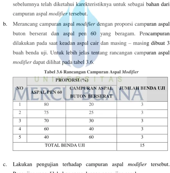 Tabel 3.6 Rancangan Campuran Aspal Modifier 