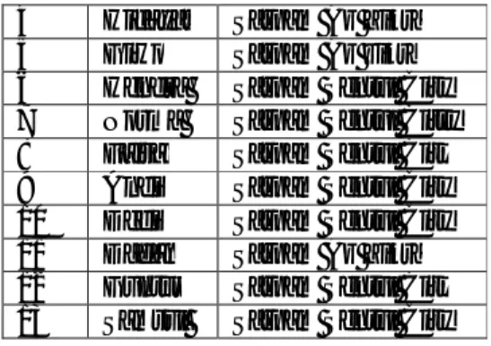 Tabel nama peserta pelatihan souvenir di Babakan Madang Sentul :