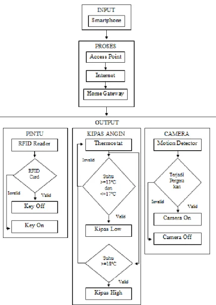 Gambar 1. Alur Diagram Sistem 