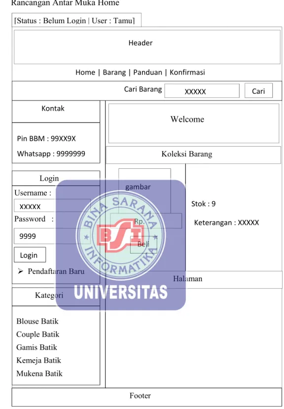 Gambar III.22 
