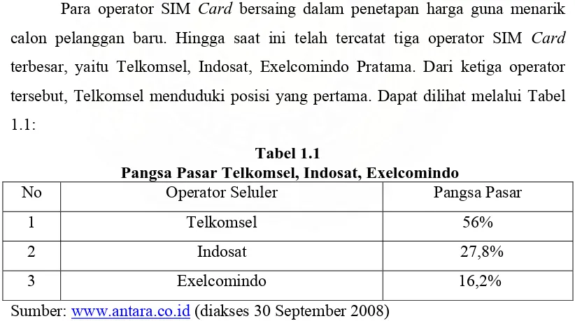 Tabel 1.1  Pangsa Pasar Telkomsel, Indosat, Exelcomindo 