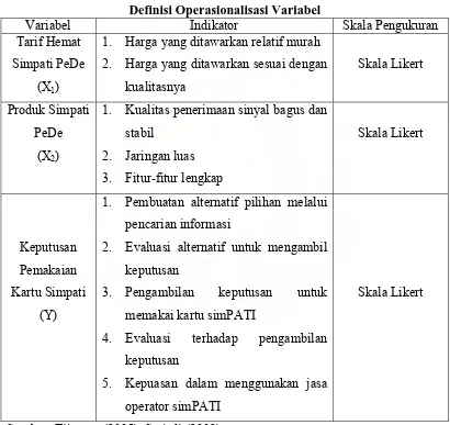 Tabel 1.4 Definisi Operasionalisasi Variabel 
