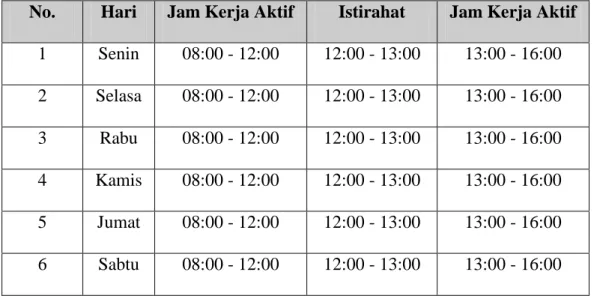 Tabel 2.2. Pembagian Jam Kerja pada PT. Batanghari Tebing Pratama  No.  Hari  Jam Kerja Aktif  Istirahat  Jam Kerja Aktif 