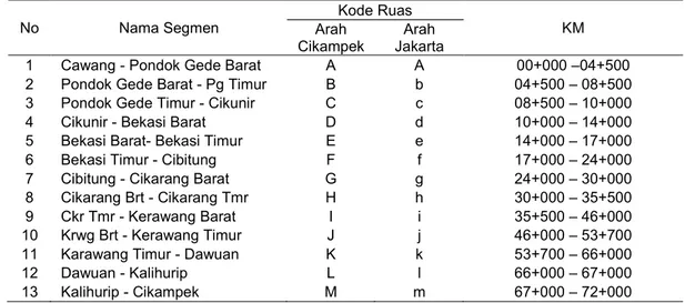 Tabel 1. Pembagian segmen (ruas) jalan tol Jakarta - Cikampek 