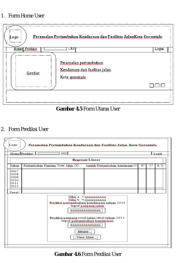 Gambar 4.5 Form Utama User 