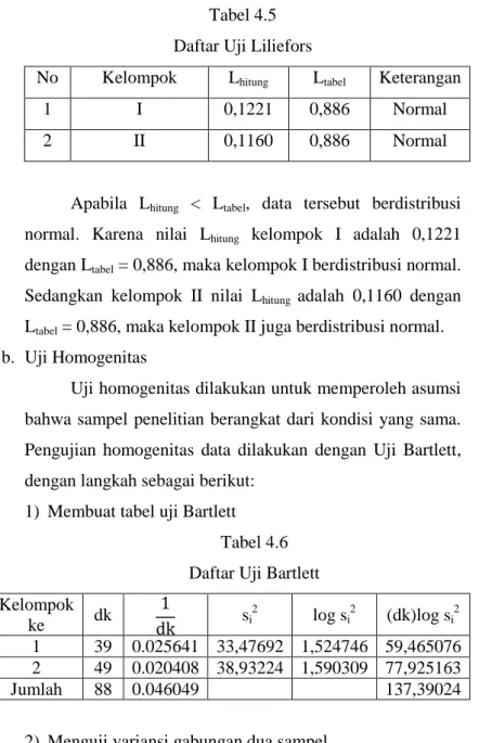 Tabel 4.5  Daftar Uji Liliefors 