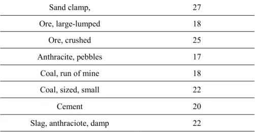 Tabel 4. Ukuran Minimum Lebar Sabuk Berdasarkan Ukuran Butir Maksimum 