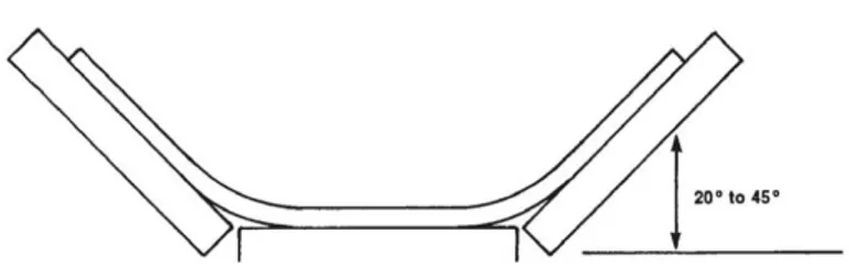 Gambar 2. Belt Conveyor dengan Tiga Rol Idler (Anomim, 2011)