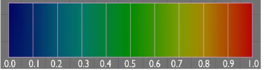 Gambar 2.2 Spektrum Warna 