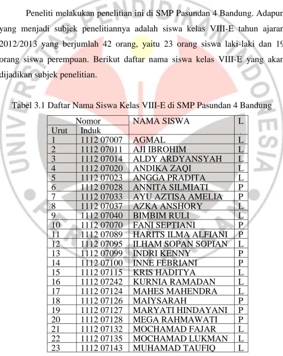 Tabel 3.1 Daftar Nama Siswa Kelas VIII-E di SMP Pasundan 4 Bandung 
