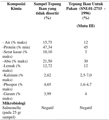 Tabel  5.  Analisis  Komposisi  Nutrisi  Tepung  Ikan  dari  Limbah  Ikan  yang  tidak disortir  dibandingkan  terhadap  Komposisi  Tepung  Ikan  berdasarkan Standar Nasional Indonesia (SNI 01-2715-1996)