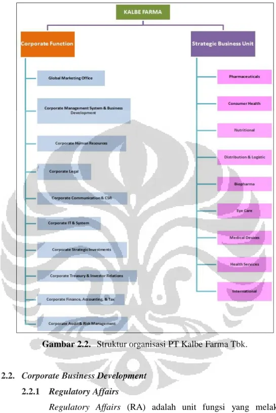 Gambar 2.2.  Struktur organisasi PT Kalbe Farma Tbk.  
