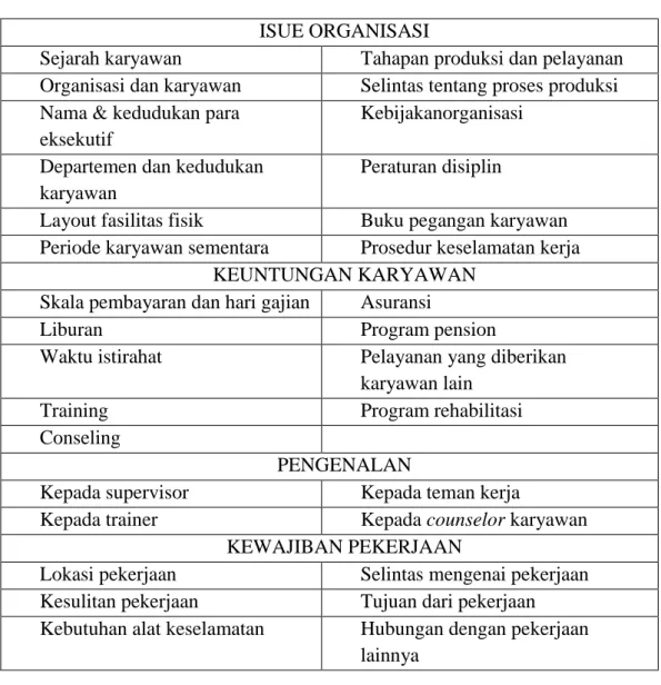 Tabel 2.1 Topik Program Orientasi  ISUE ORGANISASI 