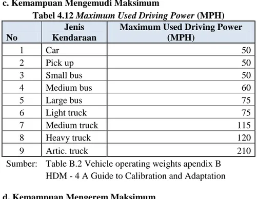 Tabel 4.12 Maximum Used Driving Power (MPH)  No 