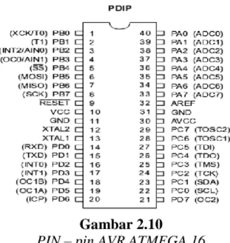 Gambar 2.10  PIN – pin AVR ATMEGA 16 
